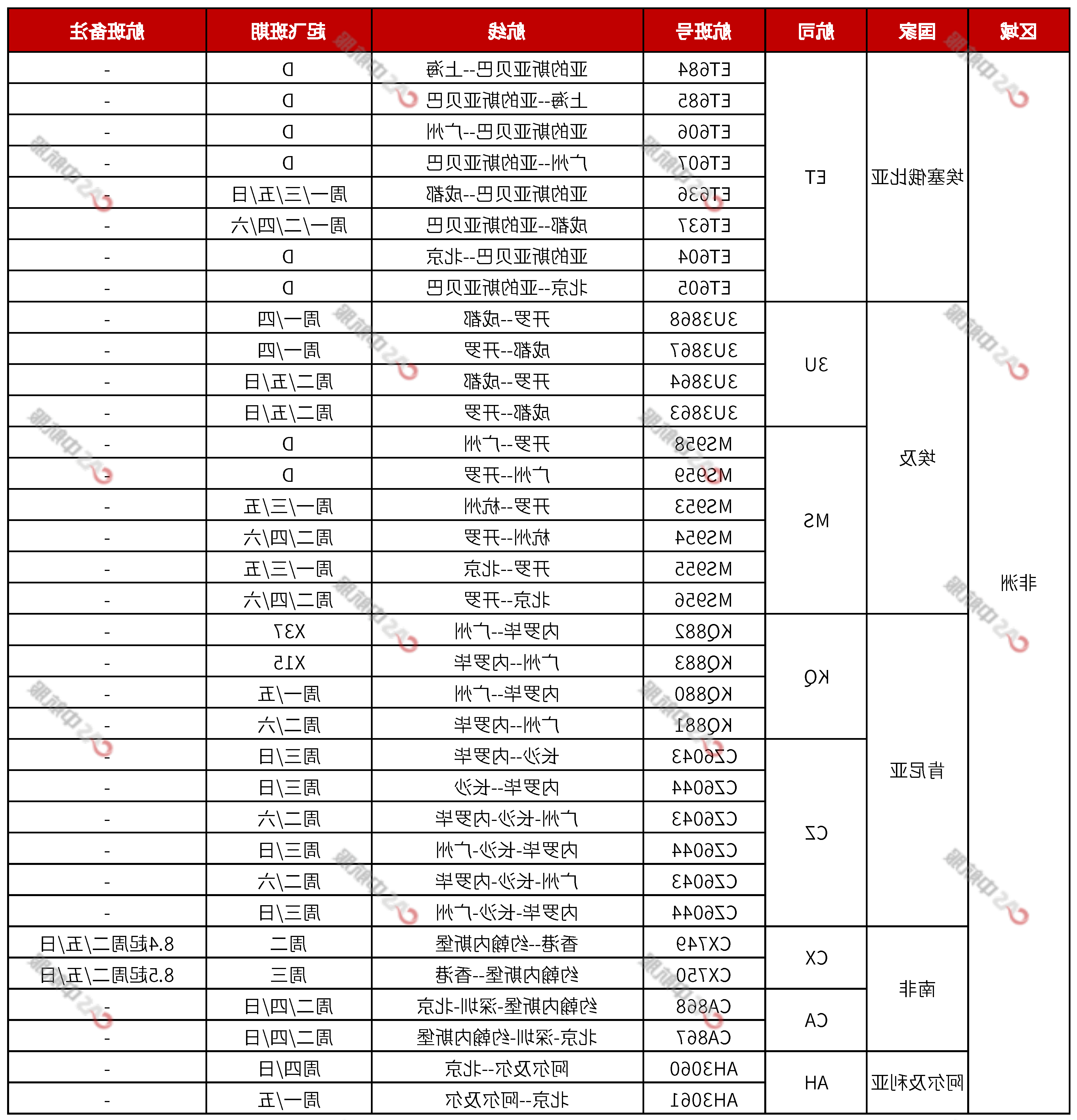 国际航班计划2023.7.28_页面_04.png